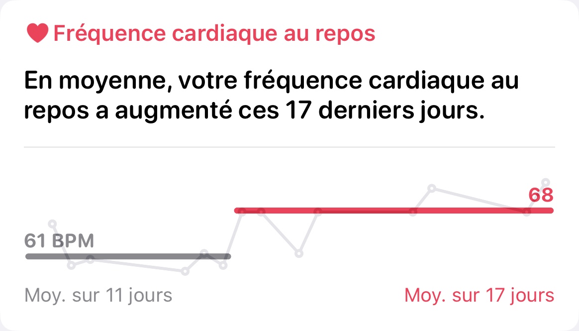 Effet secondaire 💓
